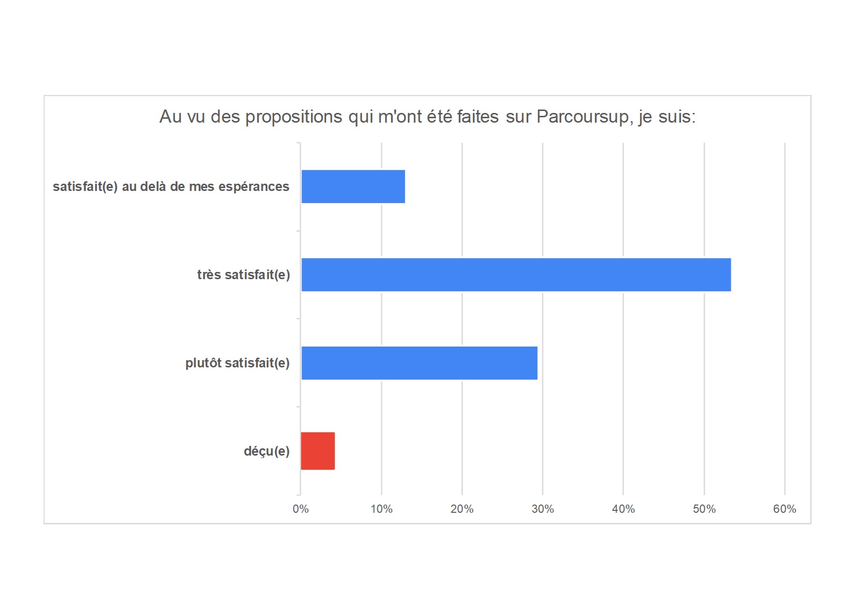 parcoursup_2021_1