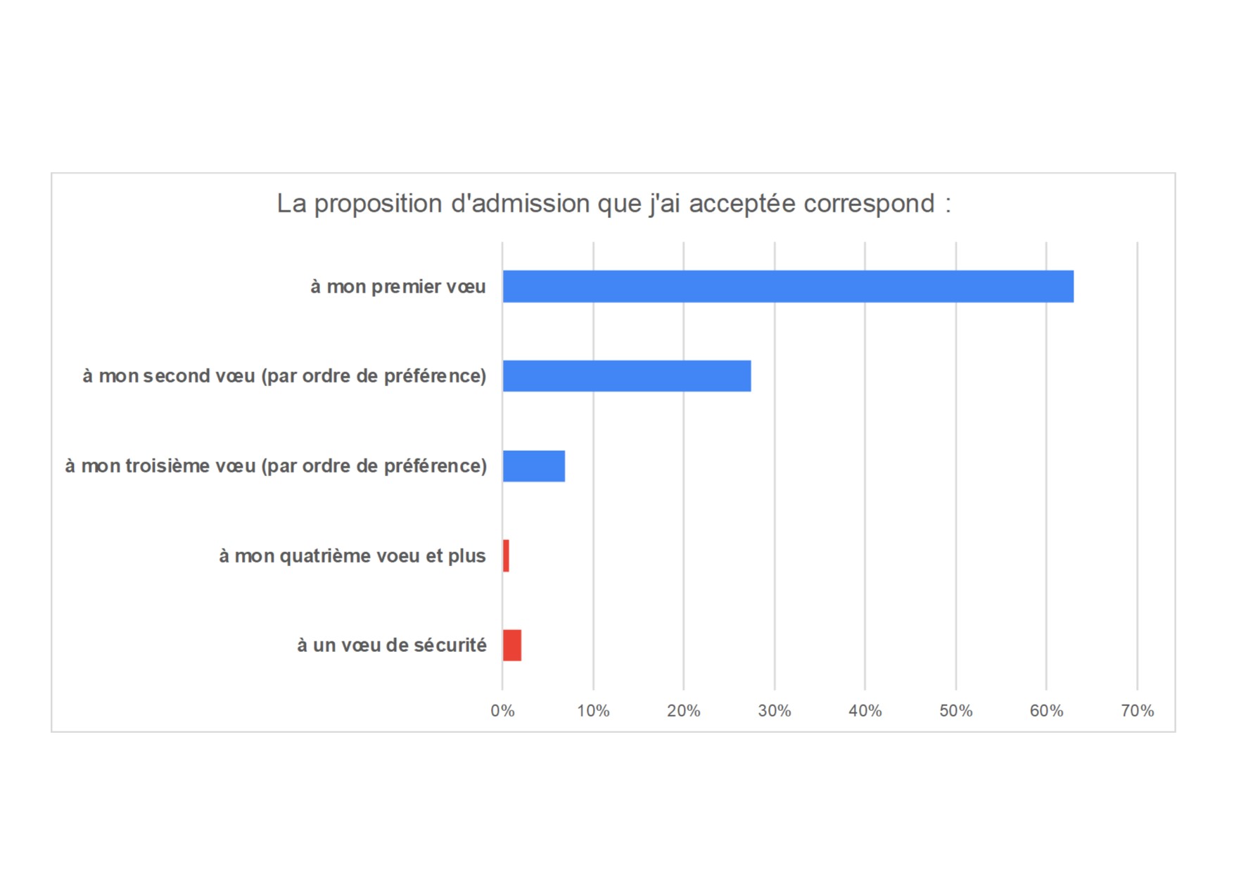 parcoursup_2021_2